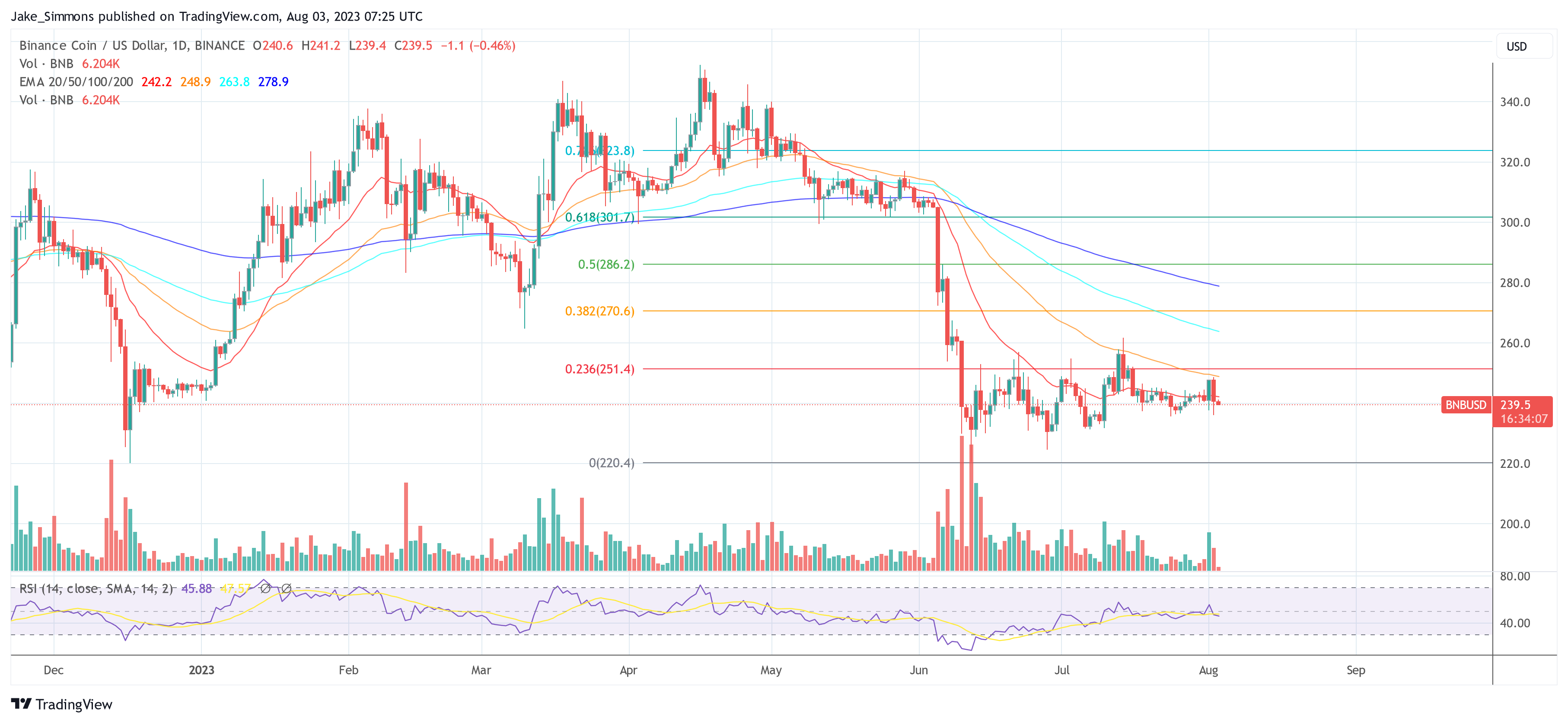 Binance BNB price