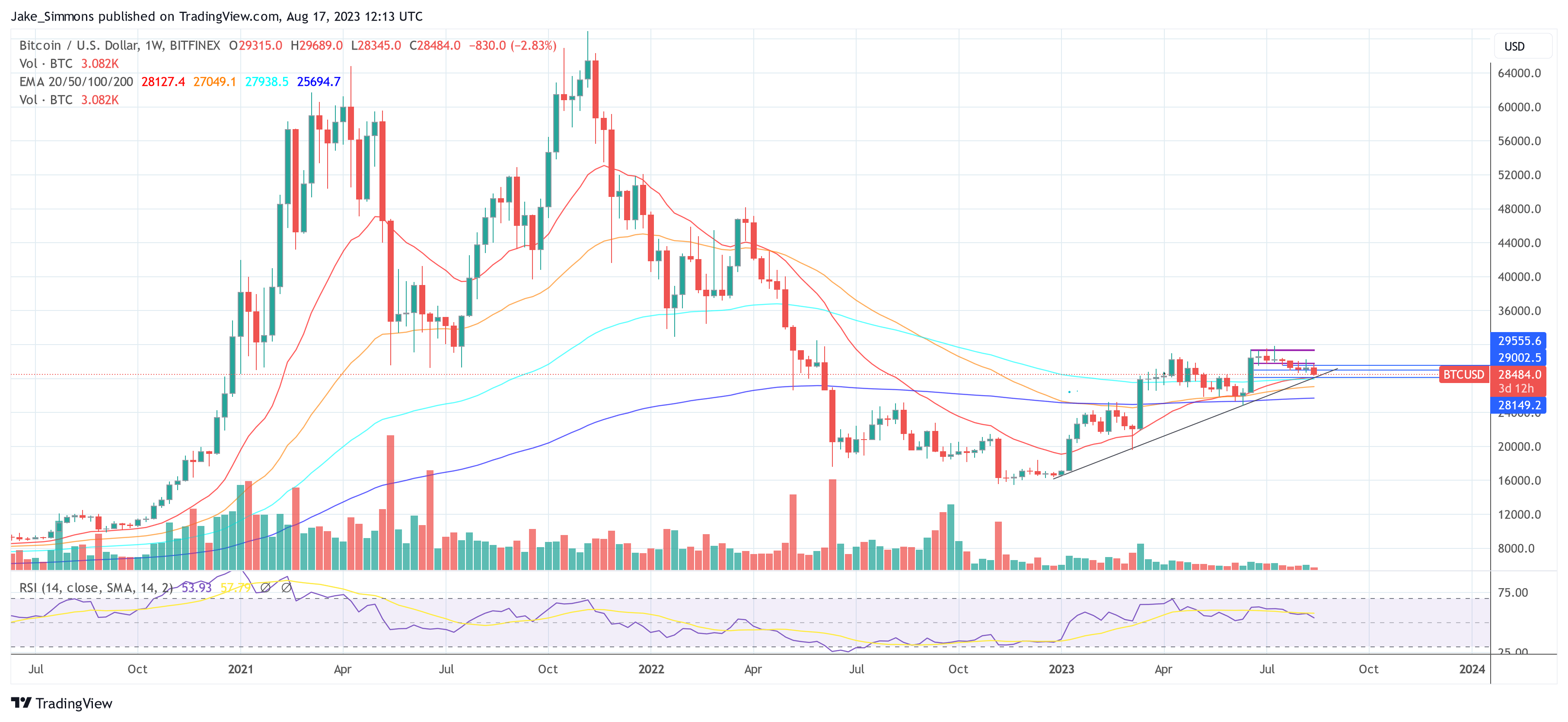 Harga Bitcoin