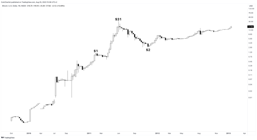 BTCUSD_2023-08-25_09-38-11