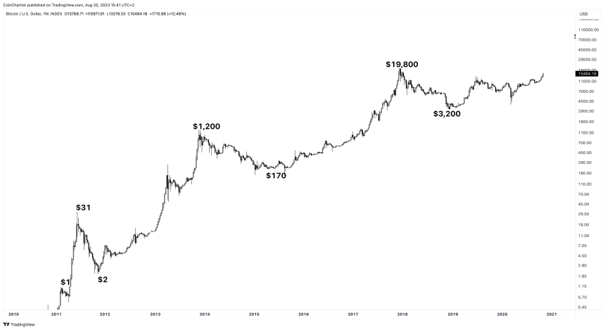 BTCUSD_2023-08-25_09-41-27