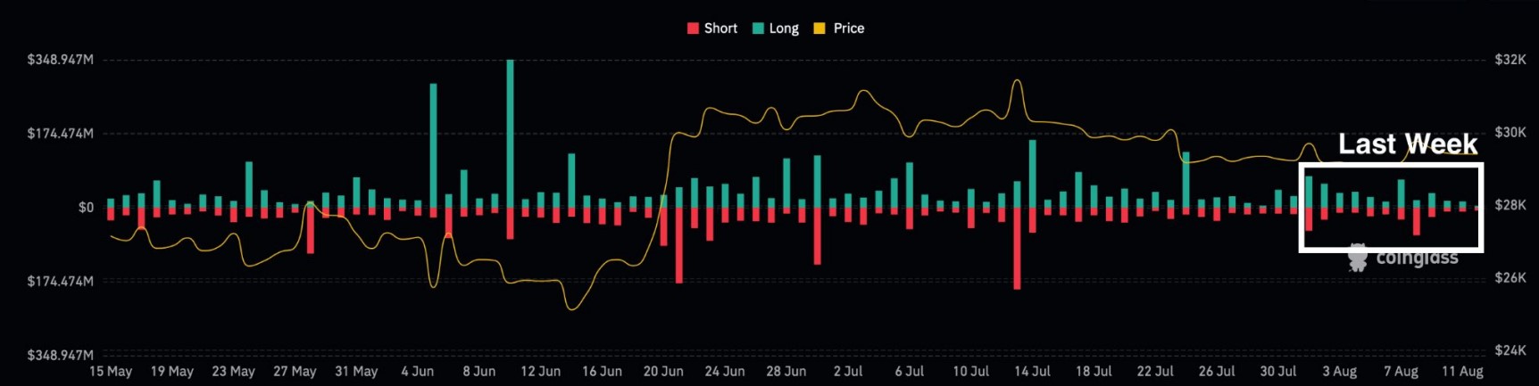 HarryPotterObamaSonic10Inu Bitcoin BTC BTCUSDT