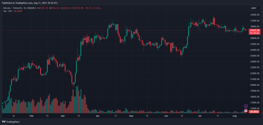 Биткойн BTC BTCUSDT