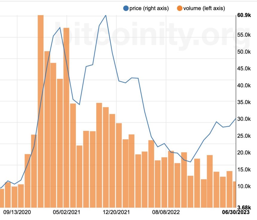 Bitcoin BTC BTCUSDT Graphique 2