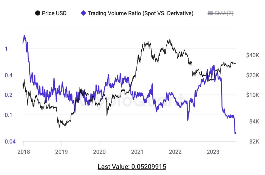 Bitcoin BTC BTCUSDT Գծապատկեր 2