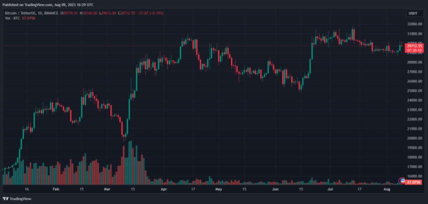 BitcoinBTC BTCUSDT