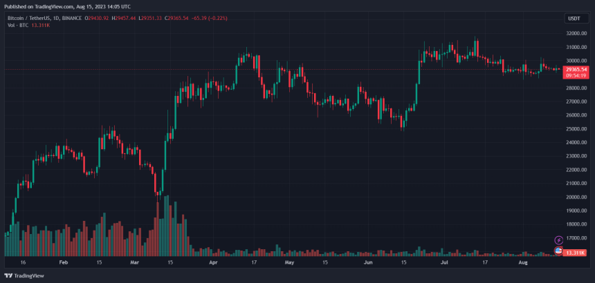 Bitcoin price BTC BTCUSDT