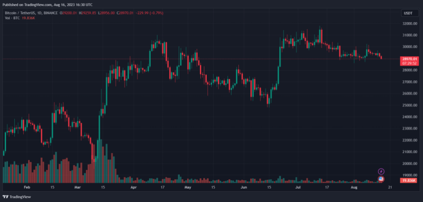 Bitcoin price BTC BTCUSDT