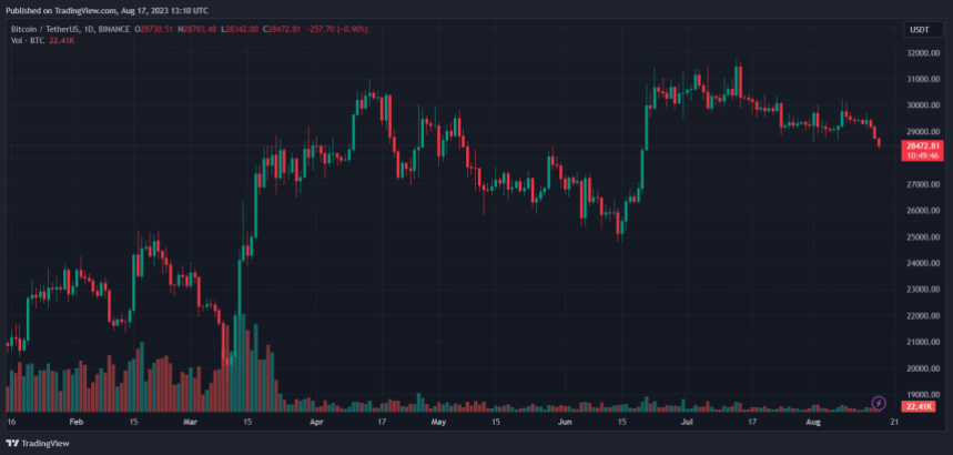 ビットコイン価格 BTC BTCUSDT