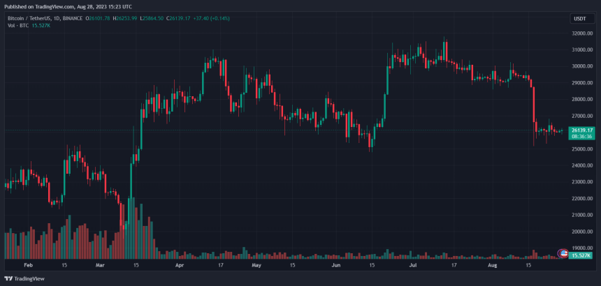 Bitcoin price BTC BTCUSDT