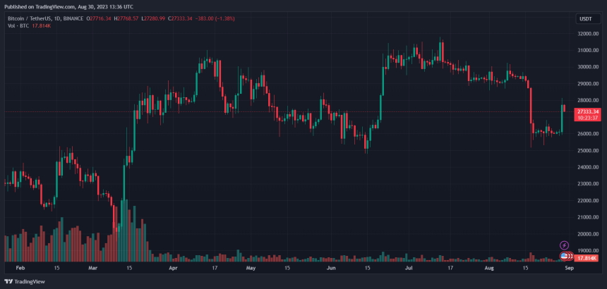 Bitcoin price BTC BTCUSDT