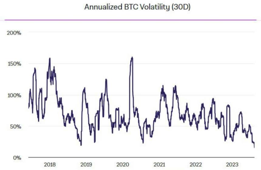 Bitcoin price BTC BTCUSDT Chart 2