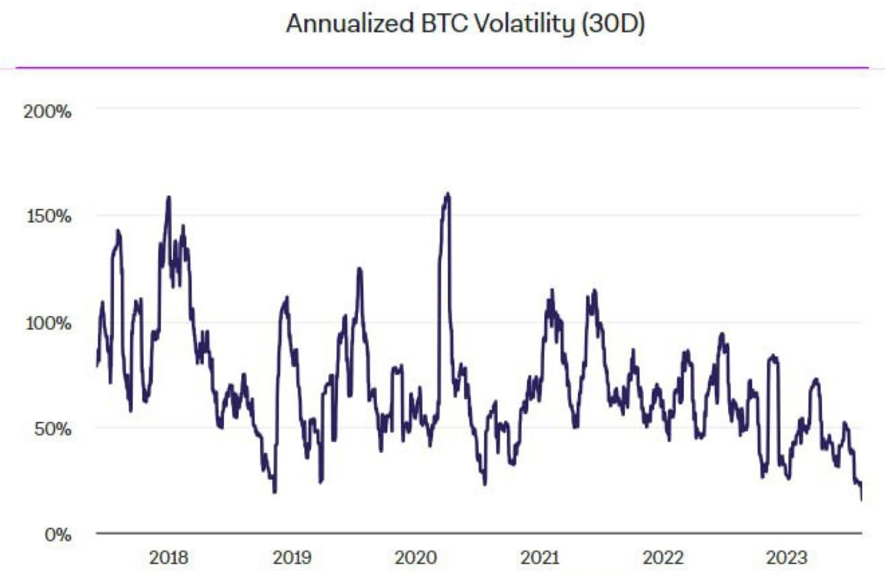 Bitcoin price BTC BTCUSDT Chart 2