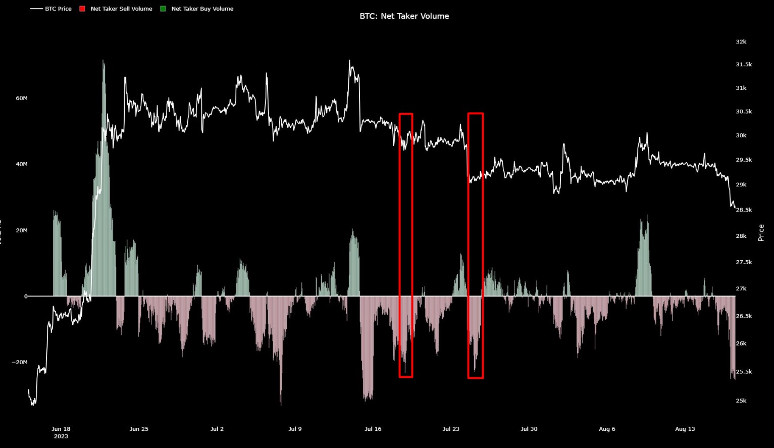 Bitcoin price BTC BTCUSDT Chart 2
