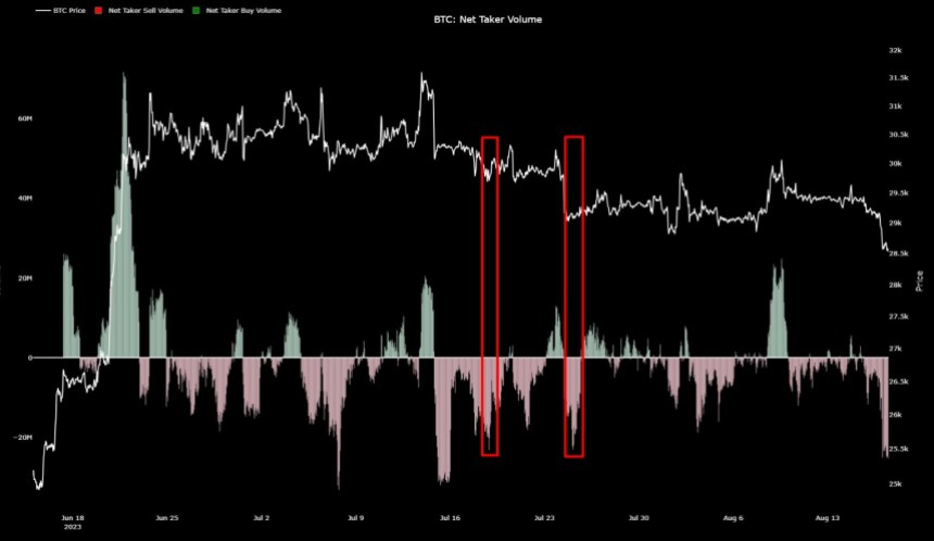 Bitcoin pris BTC BTCUSDT Diagram 2