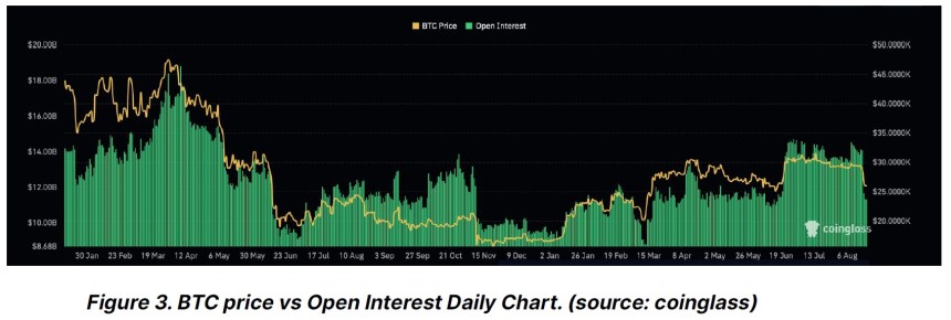 Bitcoin price BTC BTCUSDT Chart 2