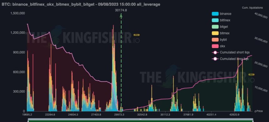 Precio de Bitcoin BTC BTCUSDT Gráfico 2