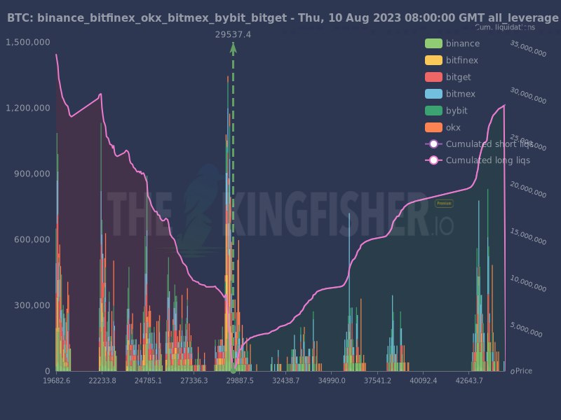 Cena bitcoinu BTC BTCUSDT Graf 3