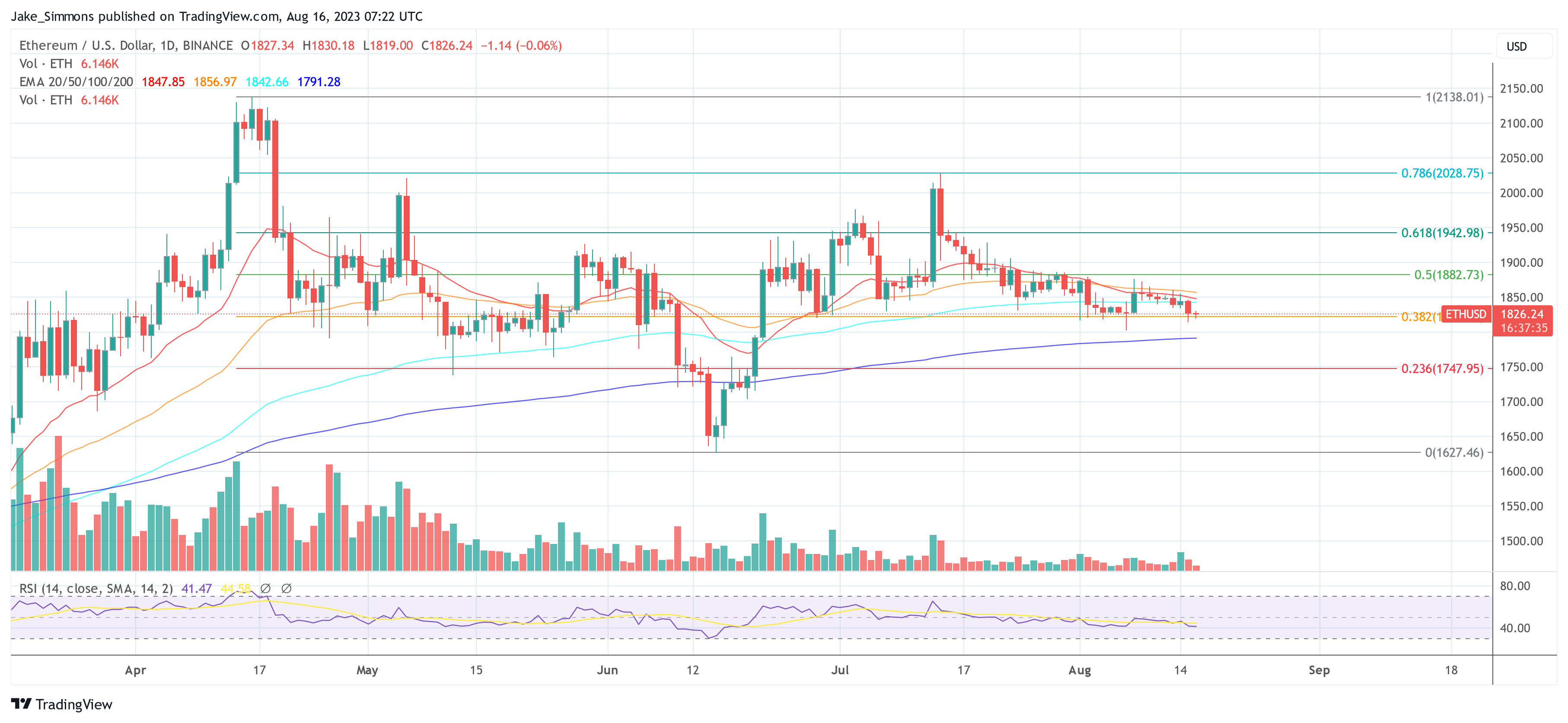 Ethereum price  Ethereum Futures ETF To Launch On Oct 12, Will ETH Echo BTC? ETHUSD 2023 08 16 09 22 25