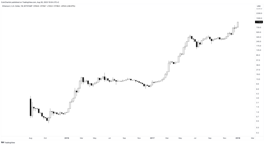 ETHUSD_2023-08-30_09-04-40