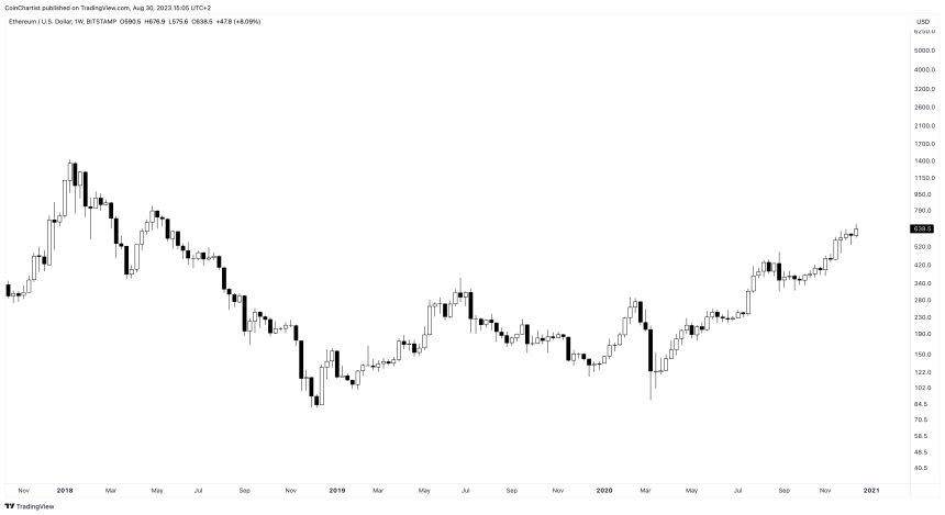 ETHUSD_2023-08-30_09-05-12