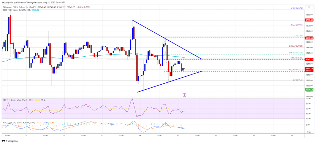 Ethereum-pris