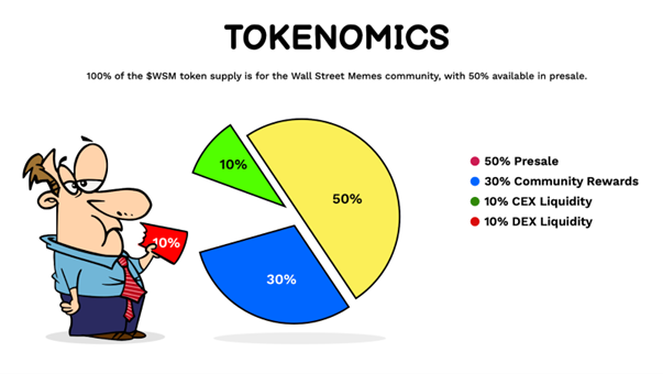 Wall Street Memes, Pepe Coin and now CONG Token. Which will make