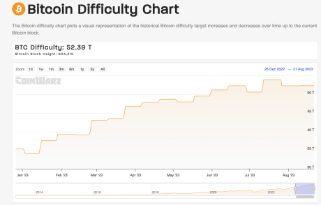 Bitcoin mining difficulty