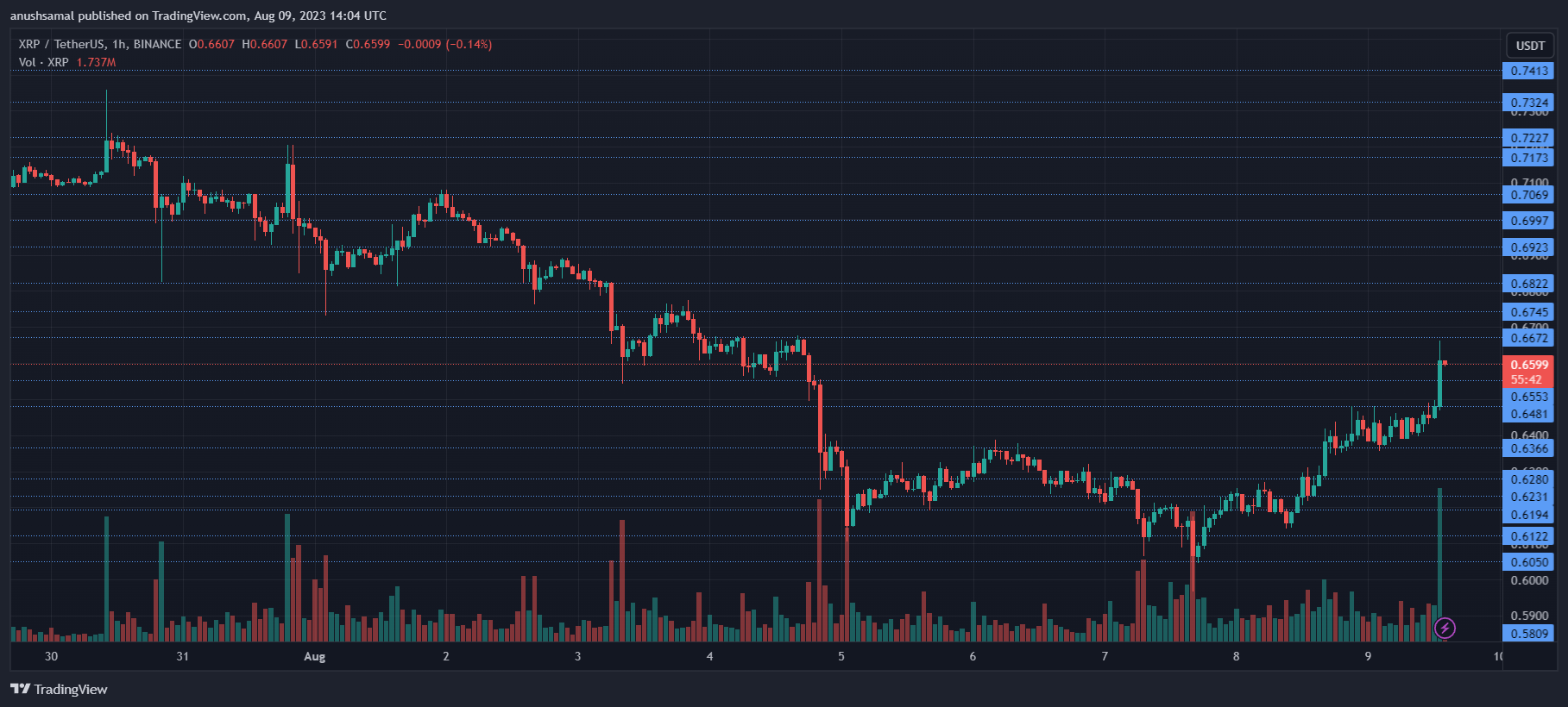 XRP