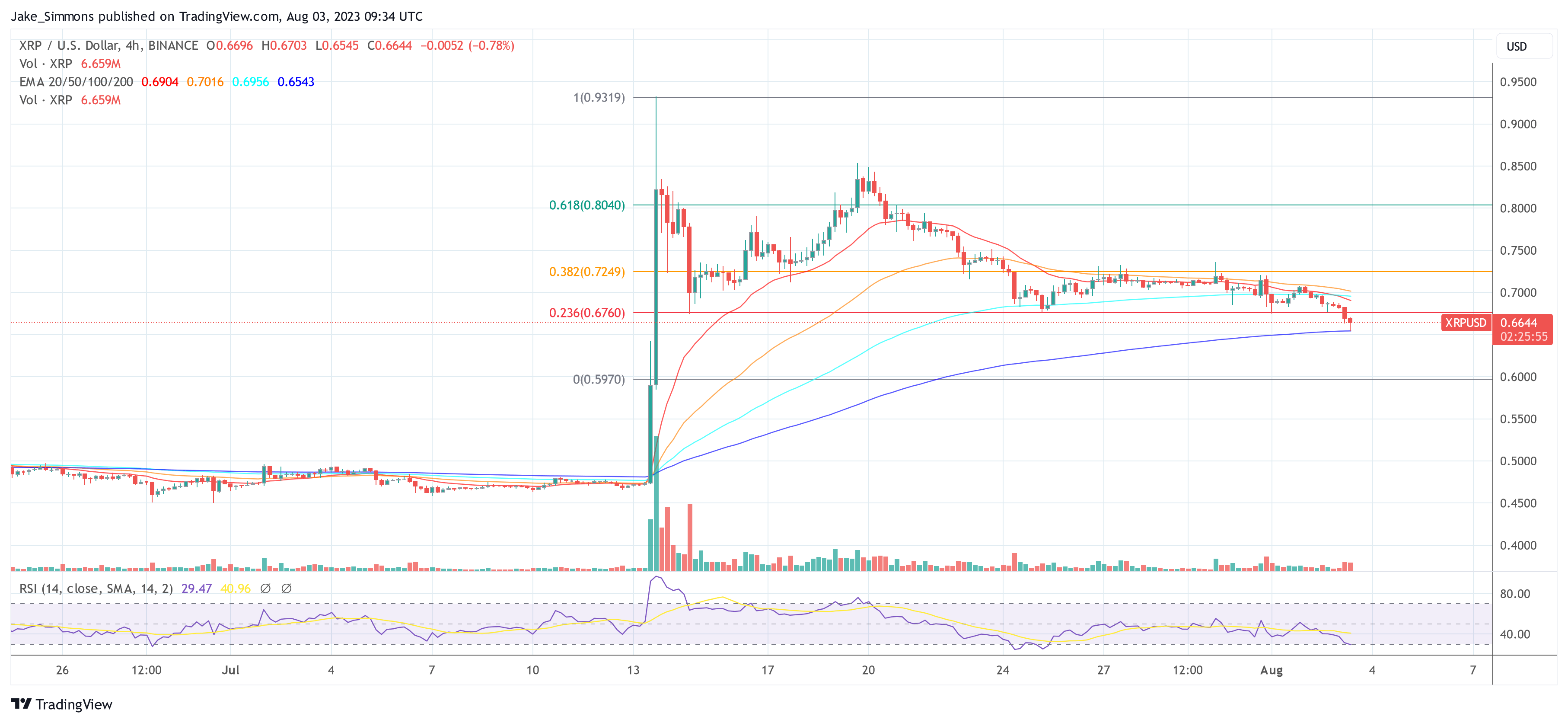 CoinStats - BitPay U-Turn: Initial Announcement of XRP P