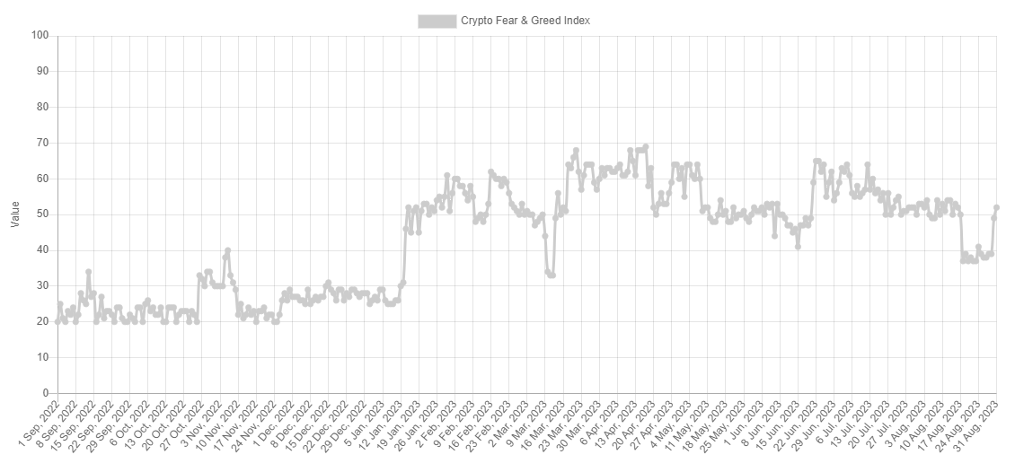 Bitcoin Fear & Greed Index