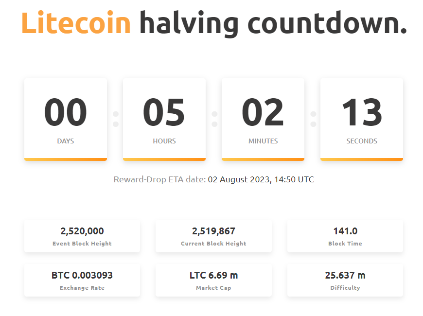 Litecoin Halving