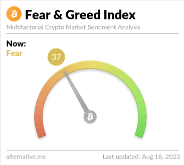 Bitcoin Fear & Greed Index