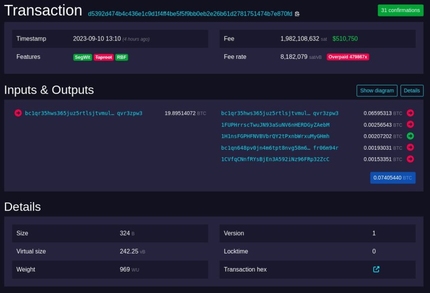 Bitcoin BTC BTCUSDT Diagram 1