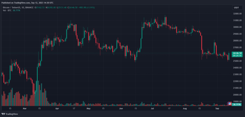 Bitcoin BTC BTCUSDT Chart