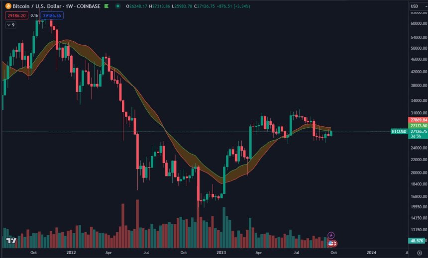 Bitcoin quality    BTC BTCUSDT BTC Price 3 chart