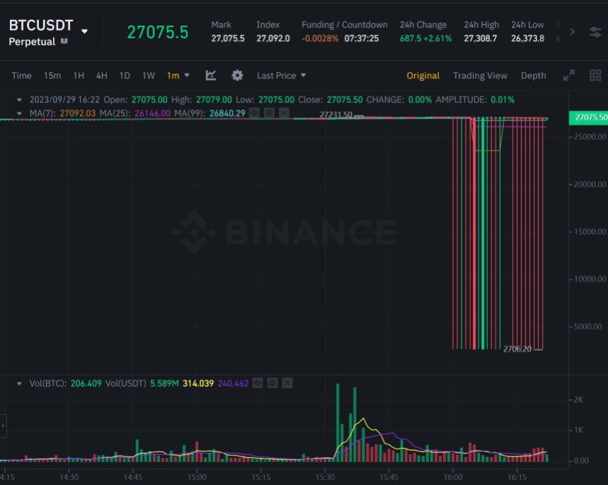 Bitcoin quality    BTC BTCUSDT BTC Price Chart 2