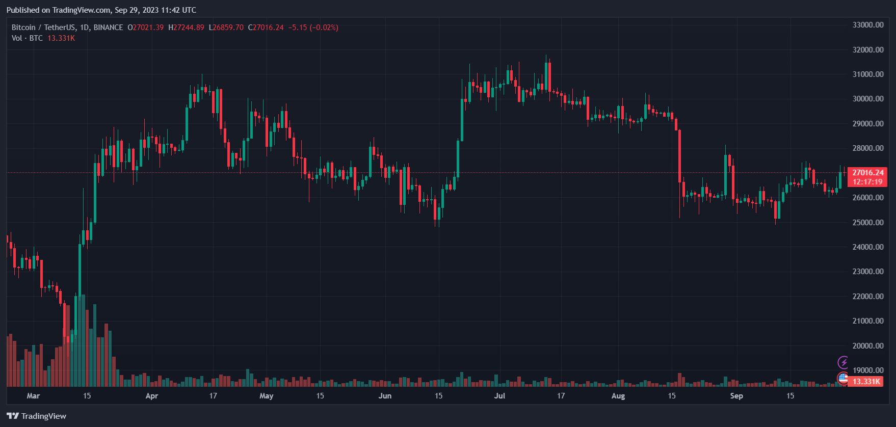 Bitcoin news BTC BTCUSDT BTC Price