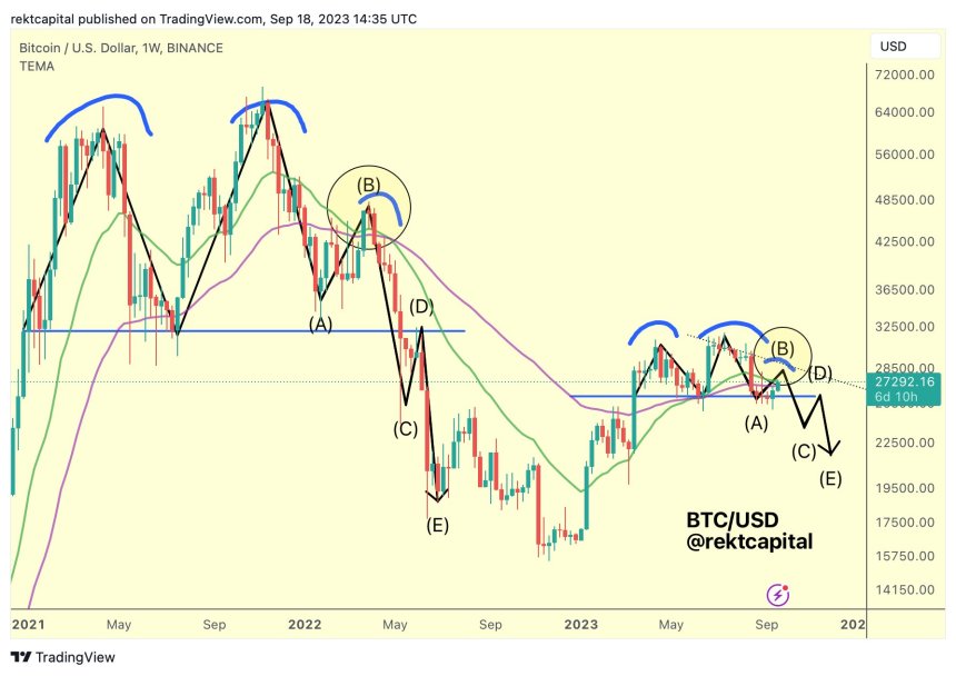 Bitcoin price BTC BTCUSDT Chart 2