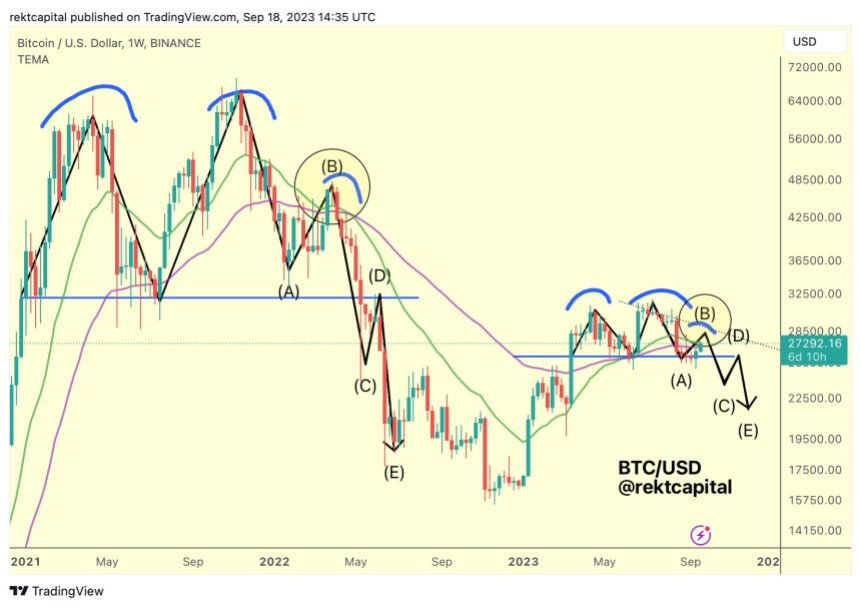 Bitcoinin hinta BTC BTCUSDT Kaavio 2