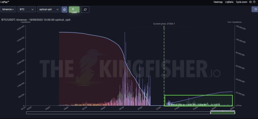 Bitcoinin hinta BTC BTCUSDT Kaavio 3