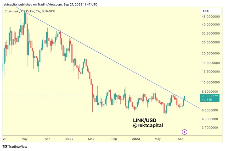 Chainlink LINK LINKUSDT Chart 2