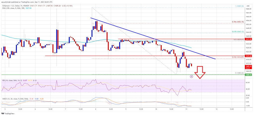 Ethereum tus nqi