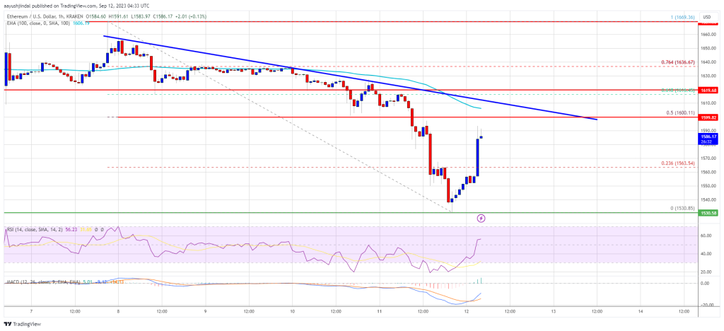 Harga Ethereum