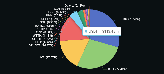 Huobi 