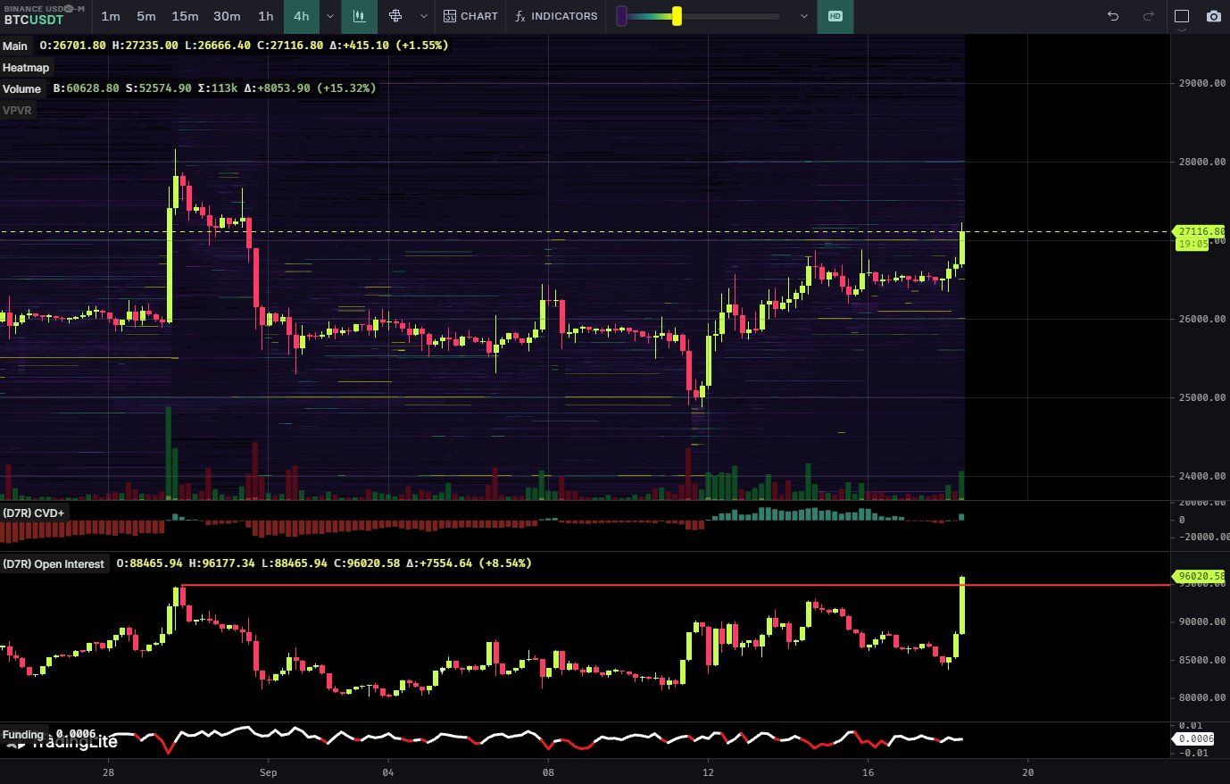 Bitcoin Open Interest