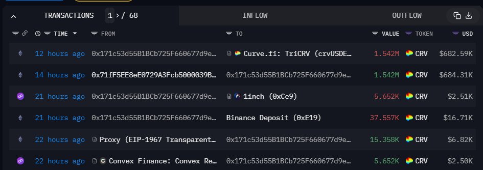 Curve Finance whale moving tokens from Binance| Source: The Data Nerd