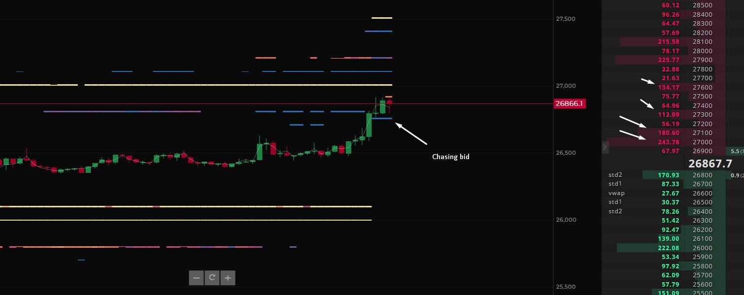 BTC Binance spot order book