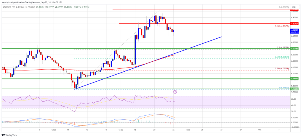 Chainlink Price Prediction as LINK Surges 16.6% in Two Weeks – Can