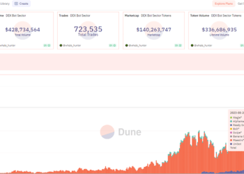 Gamified Trading: MUFEX Game Bot Revolutionizes Traditional Crypto Trading Paradigms