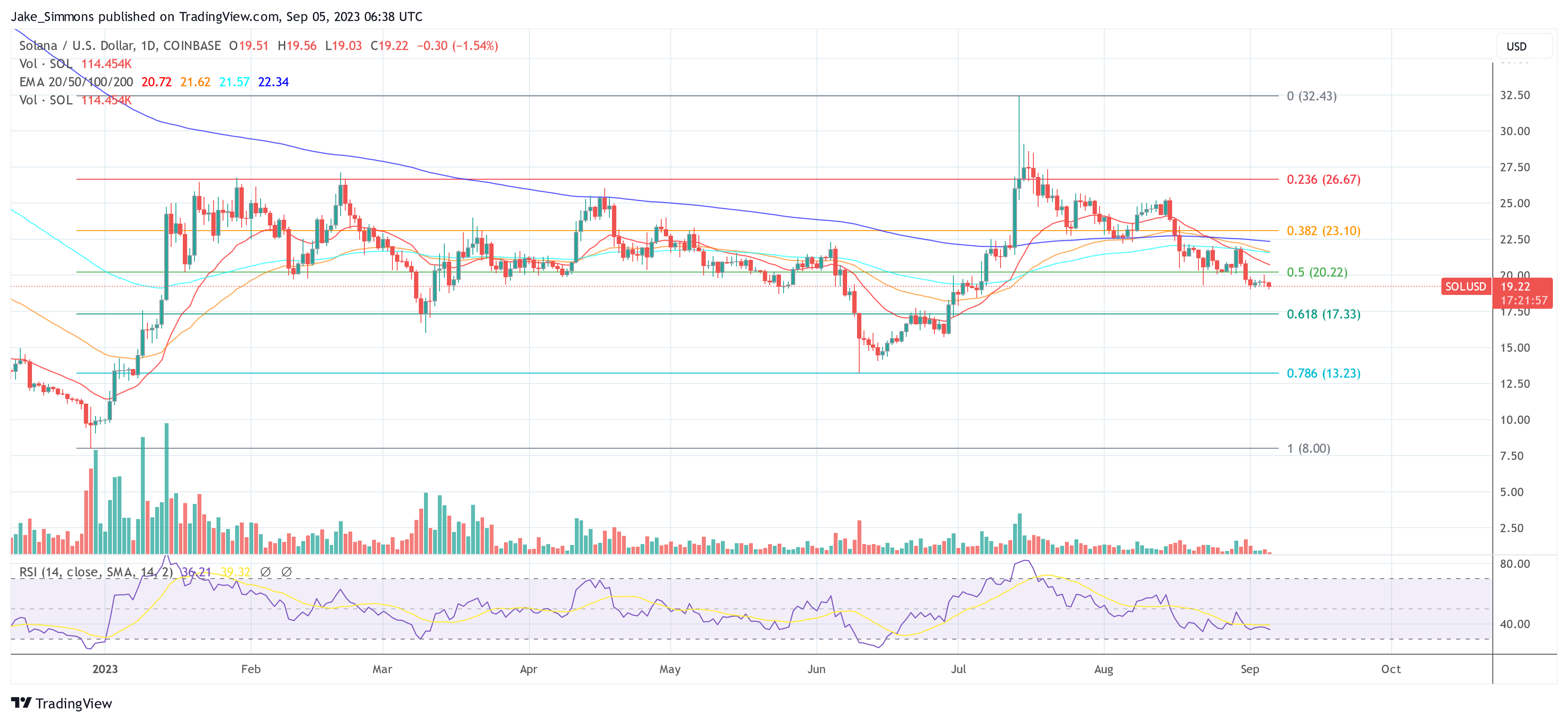 Solana crypto price